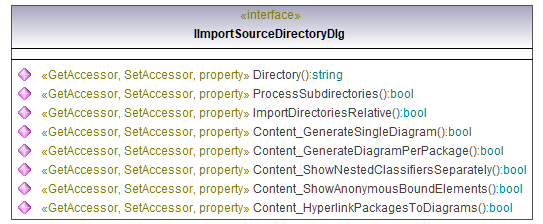 UModelAPI_diagrams/UModelAPI_p65.png