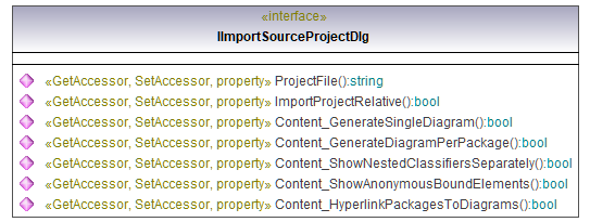 UModelAPI_diagrams/UModelAPI_p69.png