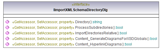 UModelAPI_diagrams/UModelAPI_p71.png