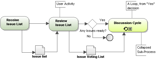 bpm-voting1