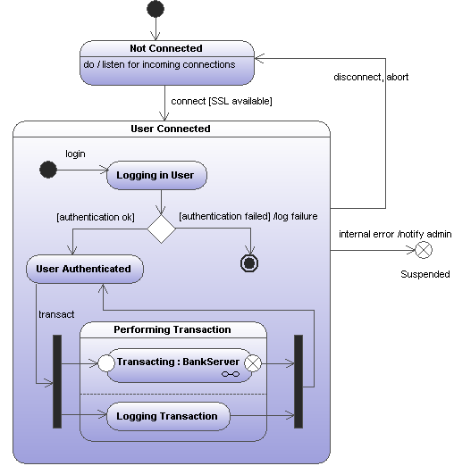 state-diag-main