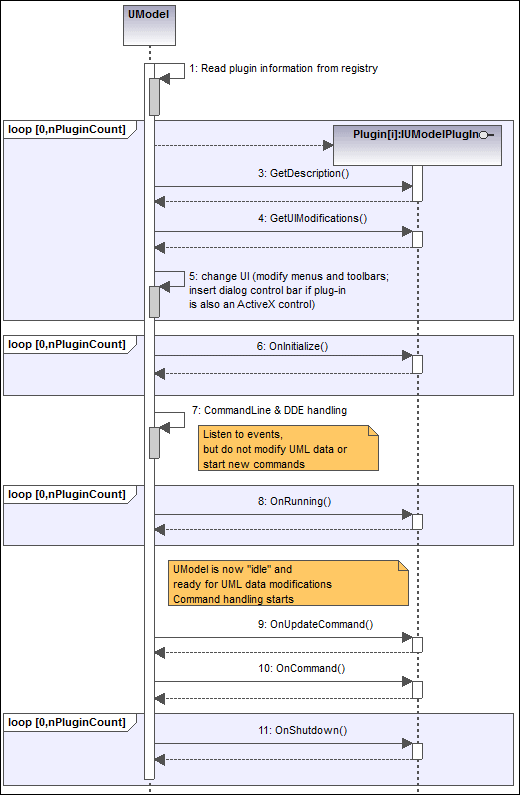 um_IUModelPlugIn