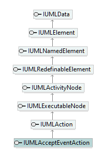 UModelAPI_diagrams/UModelAPI_p103.png