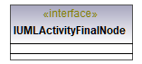 UModelAPI_diagrams/UModelAPI_p114.png