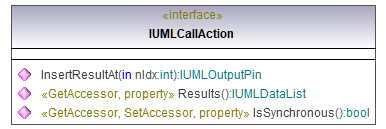 UModelAPI_diagrams/UModelAPI_p142.png