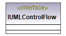 UModelAPI_diagrams/UModelAPI_p184.png