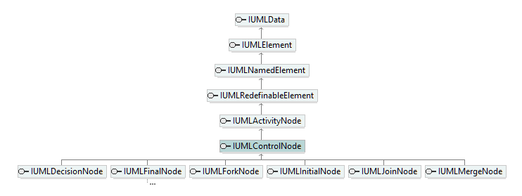 UModelAPI_diagrams/UModelAPI_p187.png