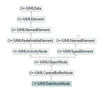 UModelAPI_diagrams/UModelAPI_p194.png