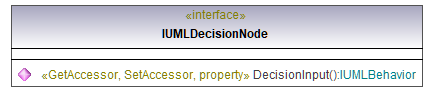 UModelAPI_diagrams/UModelAPI_p197.png