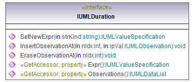 UModelAPI_diagrams/UModelAPI_p211.png