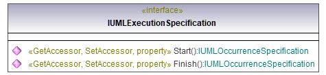 UModelAPI_diagrams/UModelAPI_p237.png