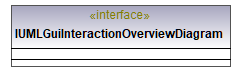 UModelAPI_diagrams/UModelAPI_p307.png