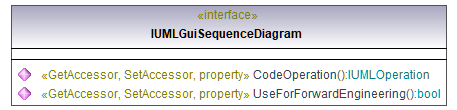 UModelAPI_diagrams/UModelAPI_p341.png