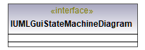 UModelAPI_diagrams/UModelAPI_p343.png