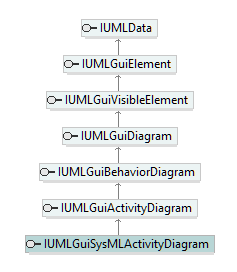 UModelAPI_diagrams/UModelAPI_p352.png