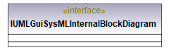 UModelAPI_diagrams/UModelAPI_p355.png