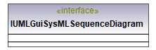 UModelAPI_diagrams/UModelAPI_p363.png