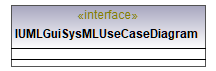 UModelAPI_diagrams/UModelAPI_p367.png