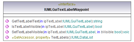 UModelAPI_diagrams/UModelAPI_p373.png