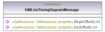 UModelAPI_diagrams/UModelAPI_p381.png