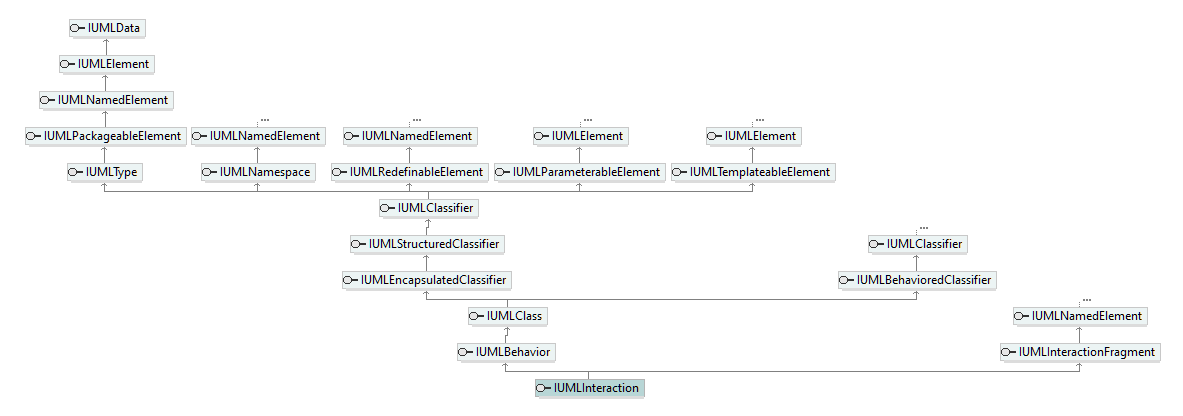 UModelAPI_diagrams/UModelAPI_p412.png