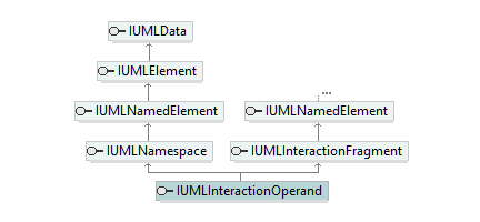 UModelAPI_diagrams/UModelAPI_p418.png