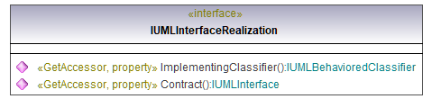 UModelAPI_diagrams/UModelAPI_p423.png