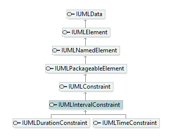 UModelAPI_diagrams/UModelAPI_p430.png