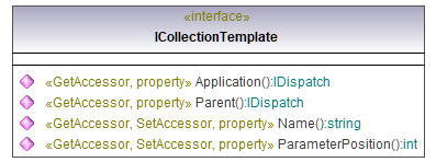 UModelAPI_diagrams/UModelAPI_p44.png