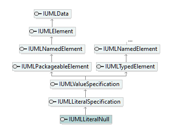 UModelAPI_diagrams/UModelAPI_p442.png