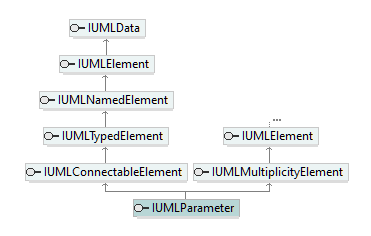 UModelAPI_diagrams/UModelAPI_p498.png