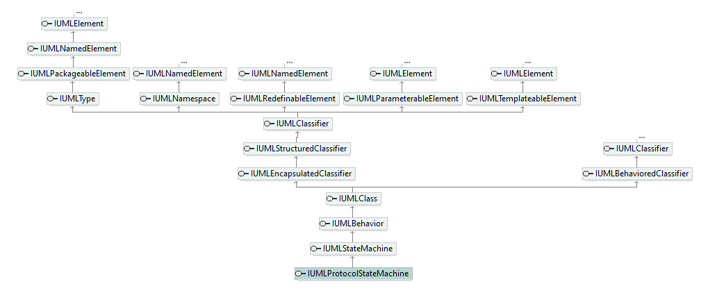 UModelAPI_diagrams/UModelAPI_p514.png