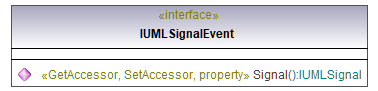 UModelAPI_diagrams/UModelAPI_p535.png