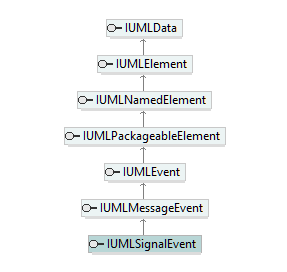 UModelAPI_diagrams/UModelAPI_p536.png