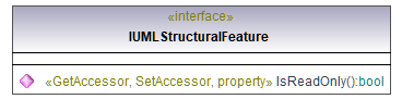 UModelAPI_diagrams/UModelAPI_p549.png