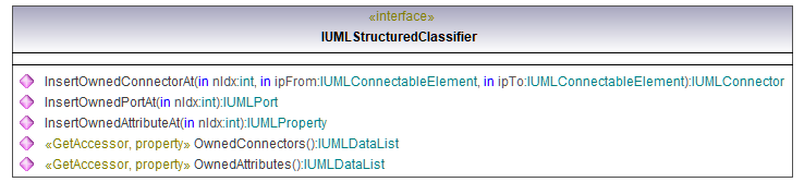 UModelAPI_diagrams/UModelAPI_p553.png