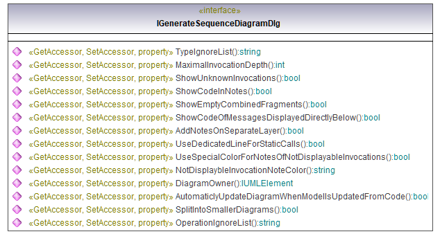 UModelAPI_diagrams/UModelAPI_p57.png