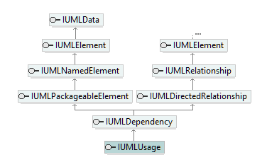 UModelAPI_diagrams/UModelAPI_p584.png