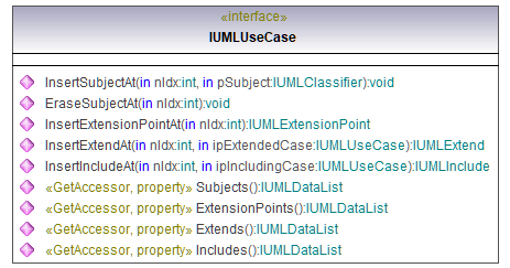 UModelAPI_diagrams/UModelAPI_p585.png