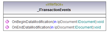 UModelAPI_diagrams/UModelAPI_p6.png