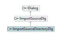 UModelAPI_diagrams/UModelAPI_p66.png