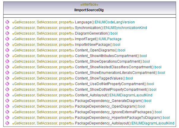 UModelAPI_diagrams/UModelAPI_p67.png