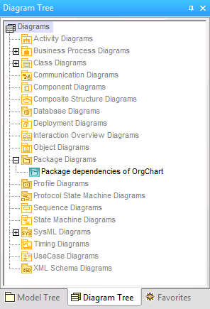 w_diagram_tree_package