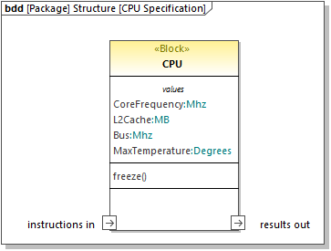 um-sysml-bdd-02