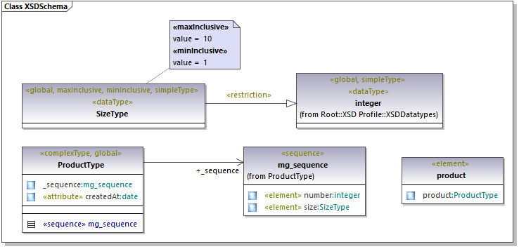 um-xsd-example-15