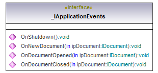 UModelAPI_diagrams/UModelAPI_p1.png