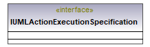 UModelAPI_diagrams/UModelAPI_p106.png