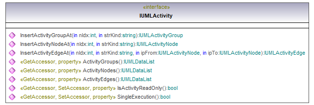 UModelAPI_diagrams/UModelAPI_p110.png