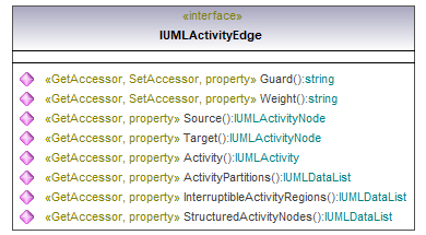 UModelAPI_diagrams/UModelAPI_p112.png