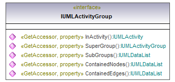 UModelAPI_diagrams/UModelAPI_p116.png